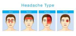 Image depicting the different types of headaches
