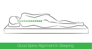 Image showing good spinal alignment while sleeping on a mattress